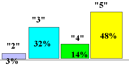 ������� ���� 4.1 ! �������!